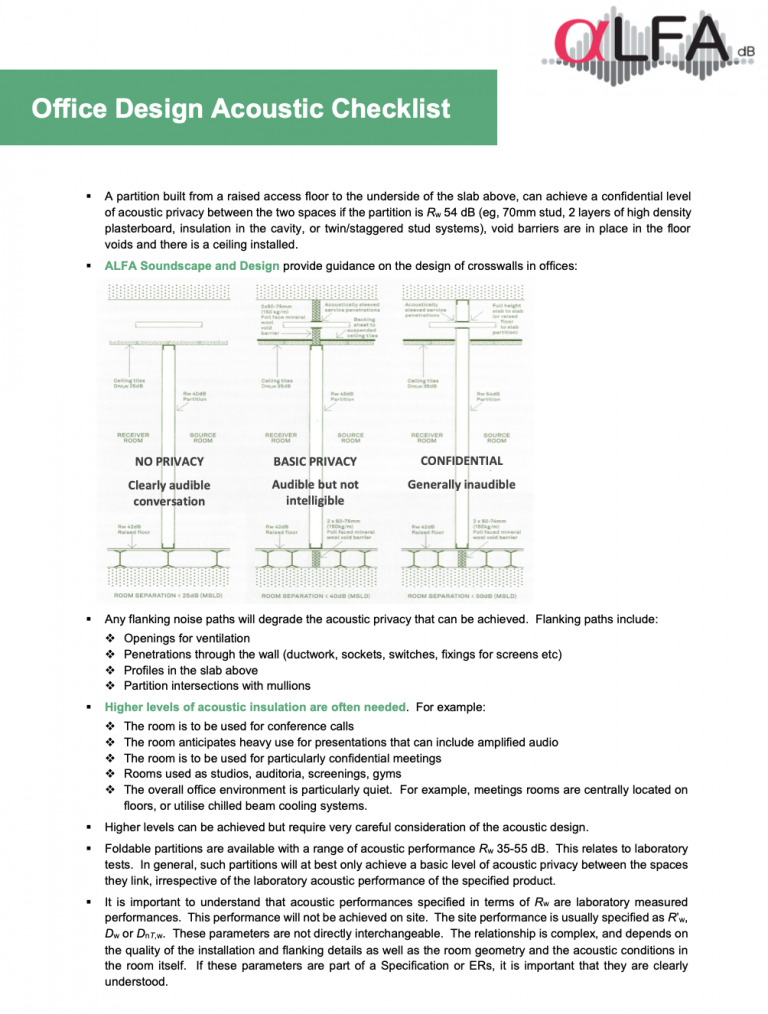 Office Design Acoustic Checklist AlfaDB